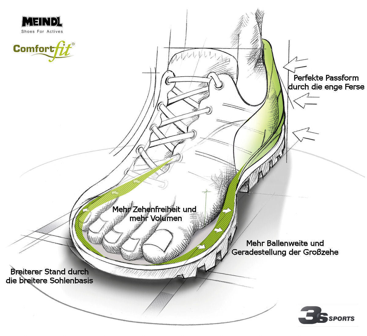Meindl Power Walker 3.5 CF Boa GTX Trekkingschuhe grün