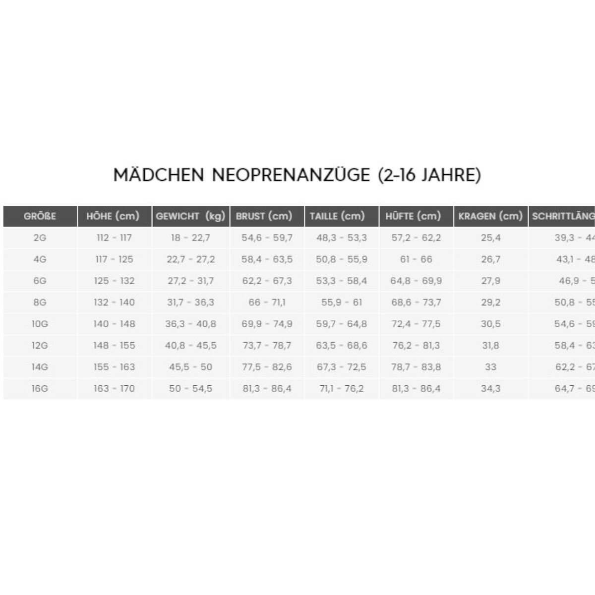 Roxy 3/2 Prolog Girl BZ FLT Kinder Neoprenanzug schwarz blau