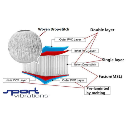 Sport Vibrations 11'5" x 31" Surf Multisport SUP & Windsurf & Wing & Kajak 2025
